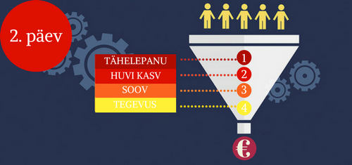 internetiturundusplaan turundusplaan internetis