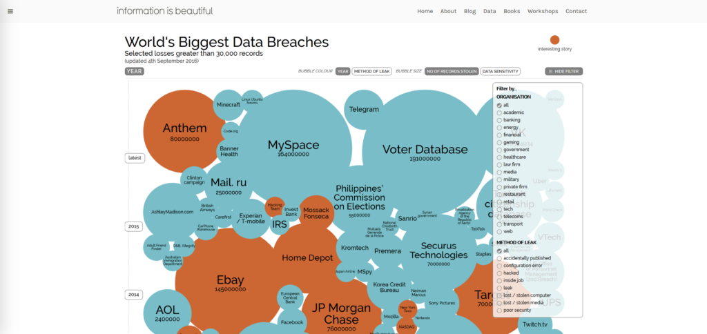 worlds-biggest-data-breaches
