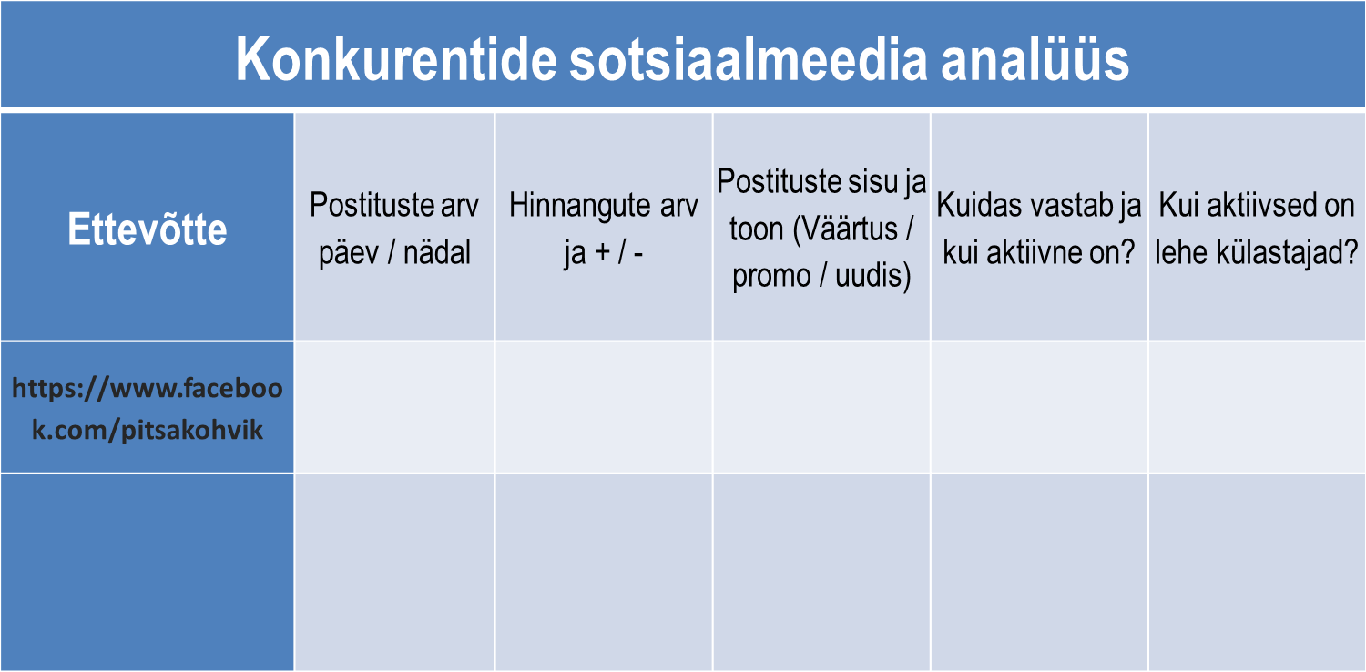 Analüüsi 3 kuni 4 peamist konkurenti Konkurentide analüüs sotsiaalmeedias