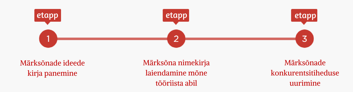 Liiga pinnapealne märksõnade analüüs Märksõnade analüüsimine tavaliselt viisil